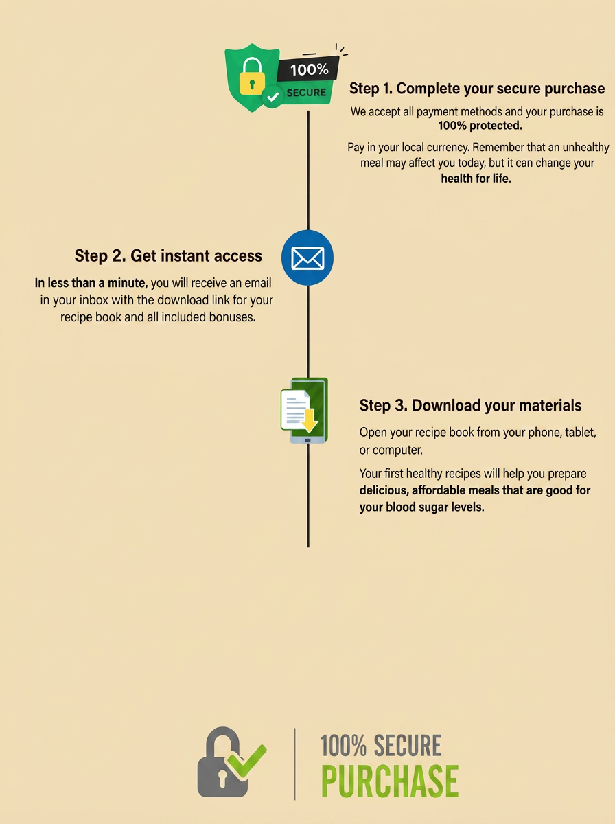 Secure purchase steps